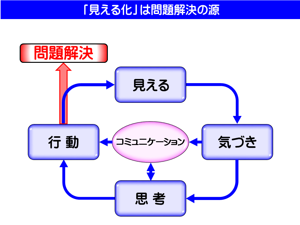 業務改善支援 見える化 思考プロセス研究所 無限の可能性の扉を開く